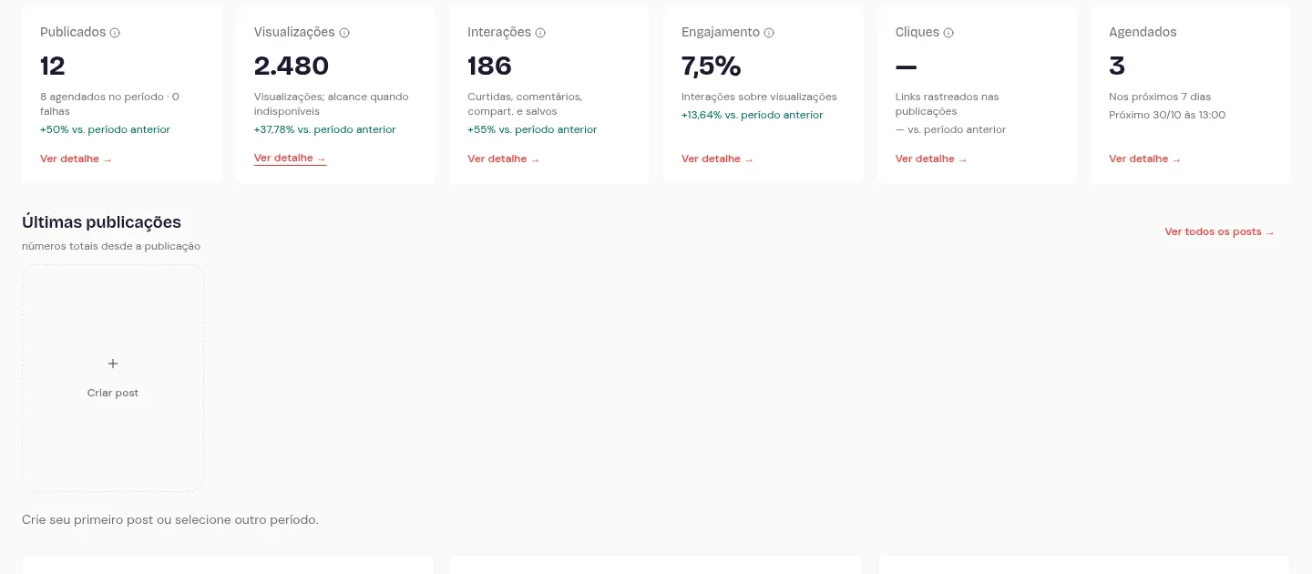 Dashboard do Café Aurora com métricas demonstrativas
